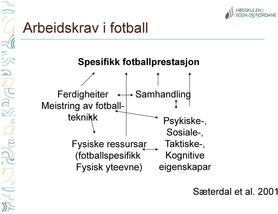 ressursar (fotballspesifikk Fysisk yteevne) Samhandling