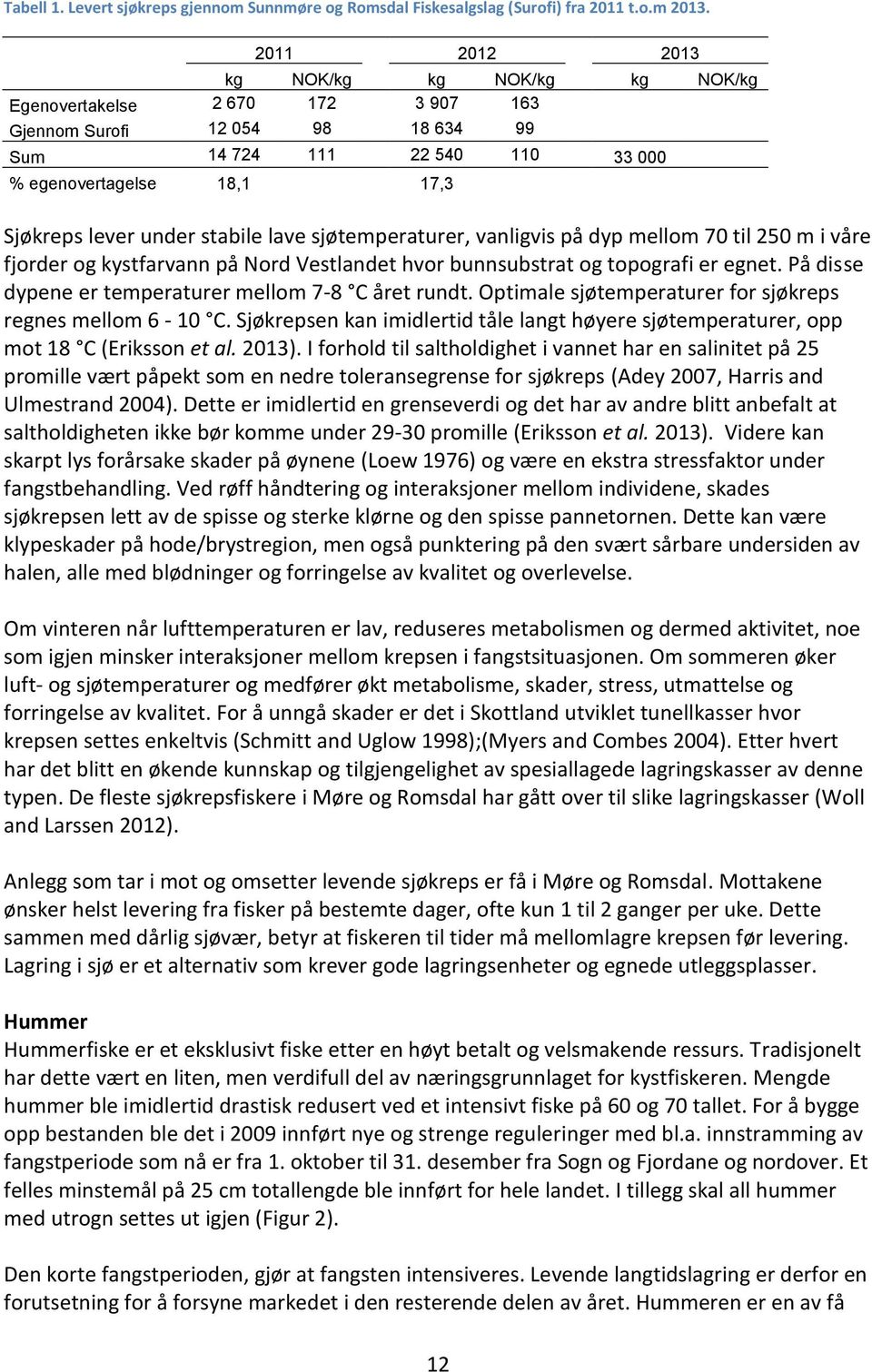 stabile lave sjøtemperaturer, vanligvis på dyp mellom 70 til 250 m i våre fjorder og kystfarvann på Nord Vestlandet hvor bunnsubstrat og topografi er egnet.