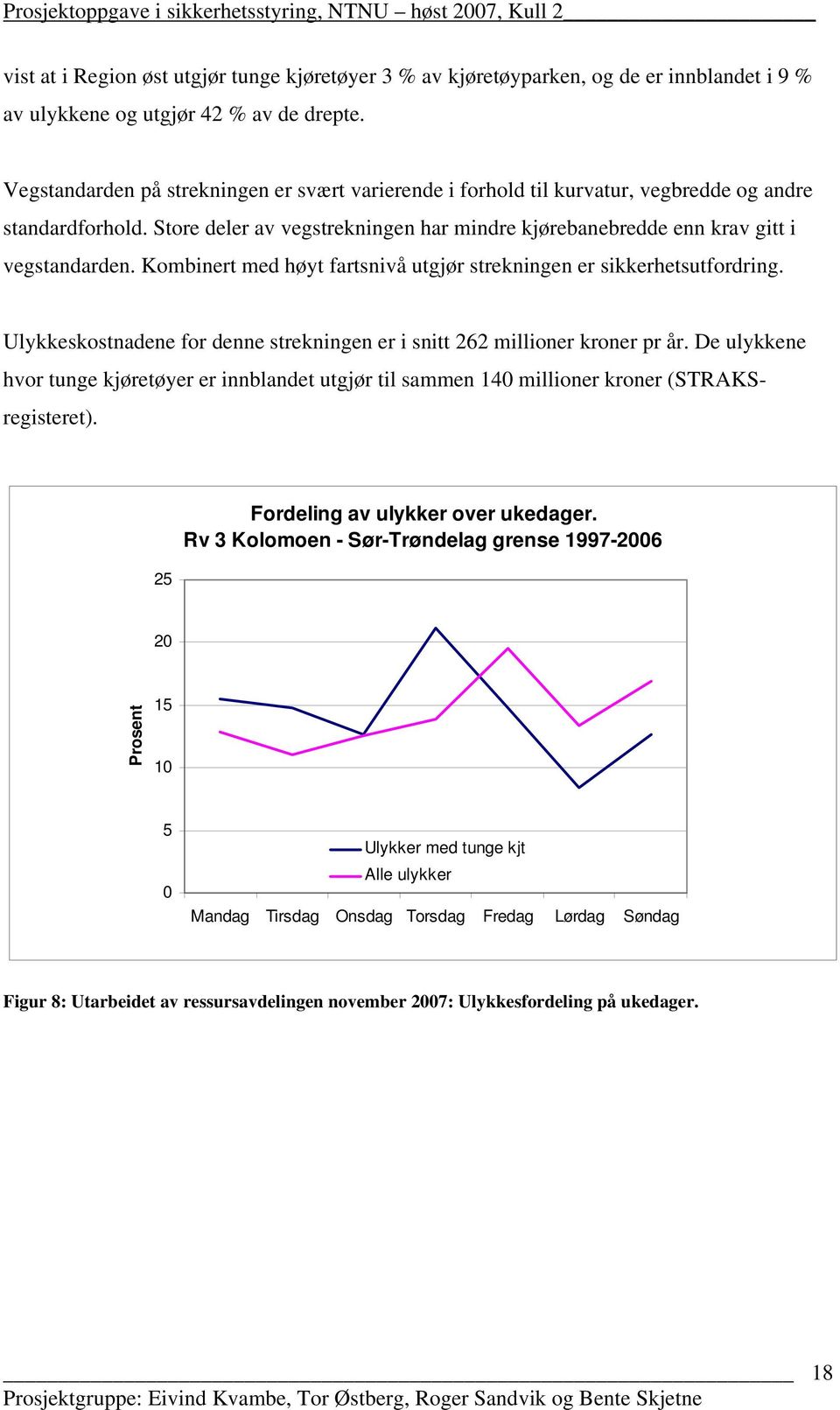 Kombinert med høyt fartsnivå utgjør strekningen er sikkerhetsutfordring. Ulykkeskostnadene for denne strekningen er i snitt 262 millioner kroner pr år.