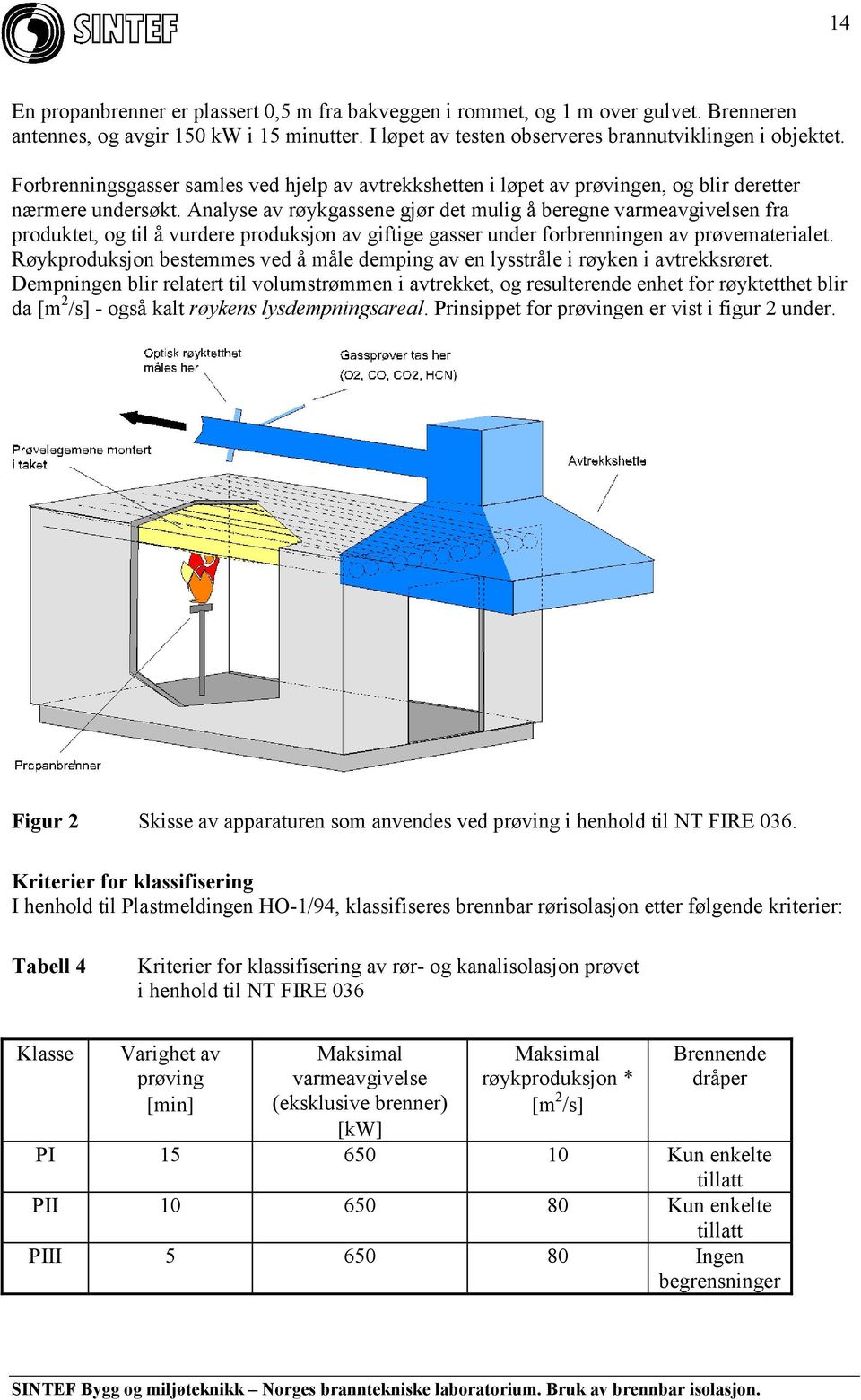 Analyse av røykgassene gjør det mulig å beregne varmeavgivelsen fra produktet, og til å vurdere produksjon av giftige gasser under forbrenningen av prøvematerialet.