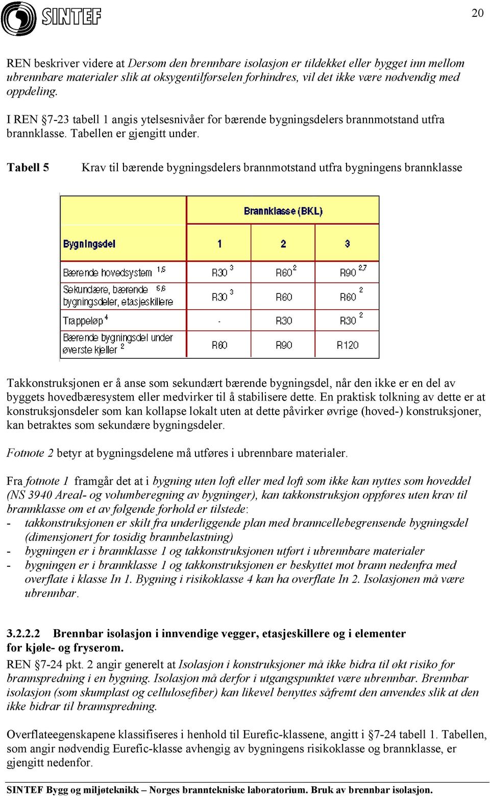 Tabell 5 Krav til bærende bygningsdelers brannmotstand utfra bygningens brannklasse Takkonstruksjonen er å anse som sekundært bærende bygningsdel, når den ikke er en del av byggets hovedbæresystem