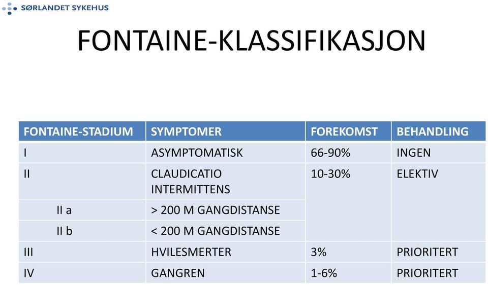 CLAUDICATIO INTERMITTENS > 200 M GANGDISTANSE < 200 M