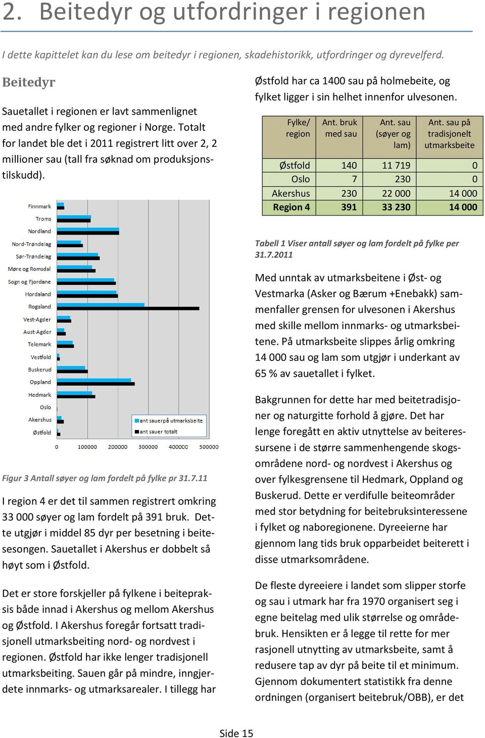 Totalt for landet ble det i 2011 registrert litt over 2, 2 millioner sau (tall fra søknad om produksjonstilskudd).