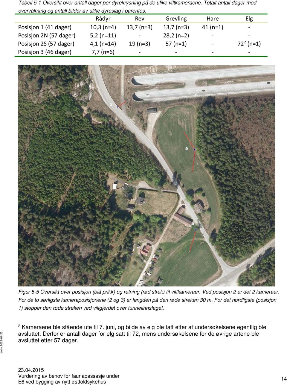 Posisjon 3 (46 dager) 7,7 (n=6) Figur 5-5 Oversikt over posisjon (blå prikk) og retning (rød strek) til viltkameraer. Ved posisjon 2 er det 2 kameraer.