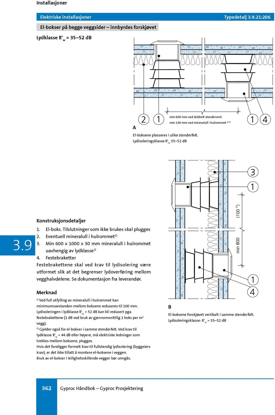 Lydisoleringsklasse R' w 35 52 db 1) 2) 1. El-boks. Tilslutninger som ikke brukes skal plugges 2. Eventuell mineralull i hulrommet 1) 3.