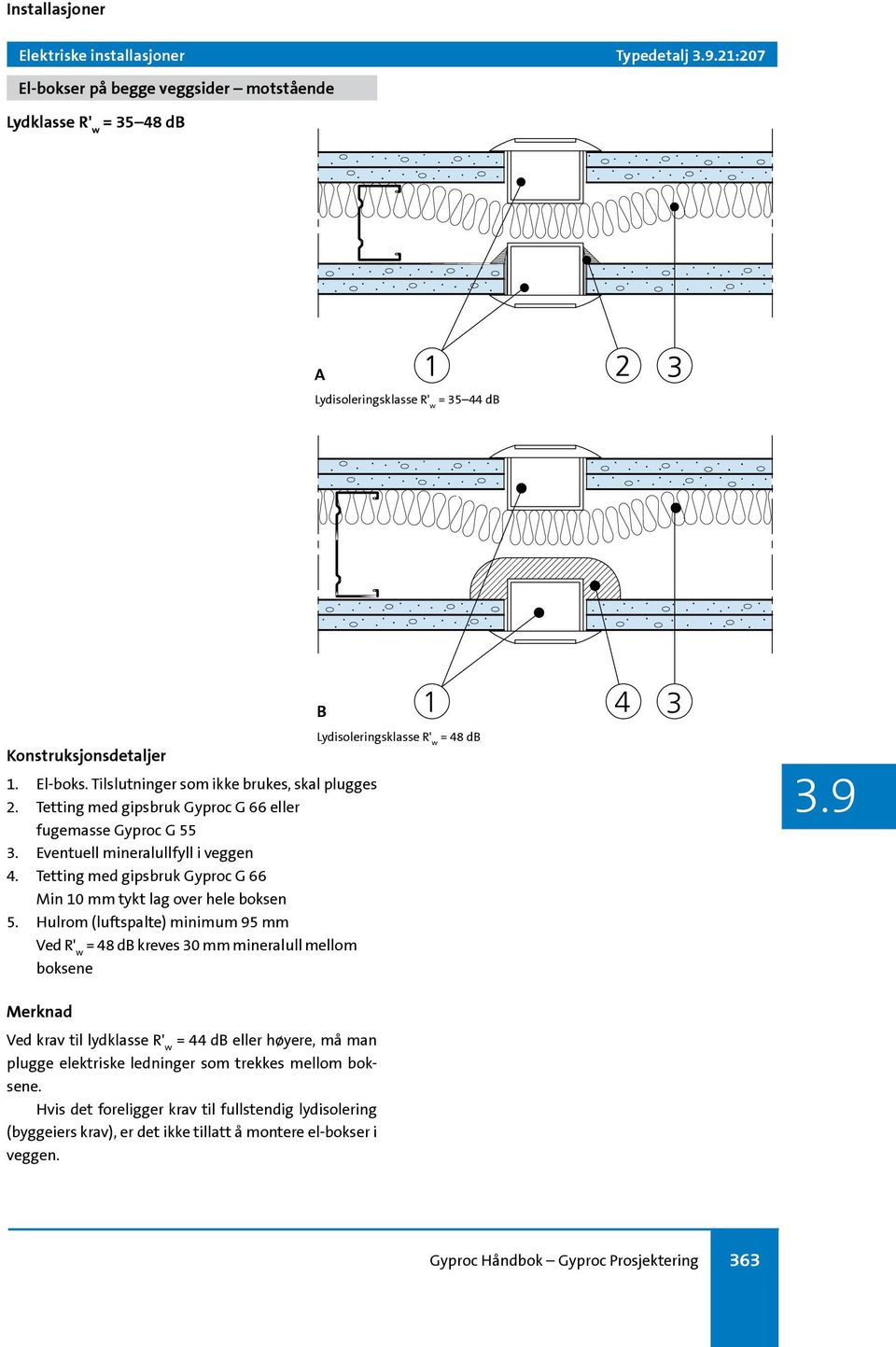 Hulrom (luftspalte) minimum 95 mm Ved R' w = 48 db kreves 30 mm mineralull mellom boksene B Lydisoleringsklasse R' w = 48 db 1 4 3 3.