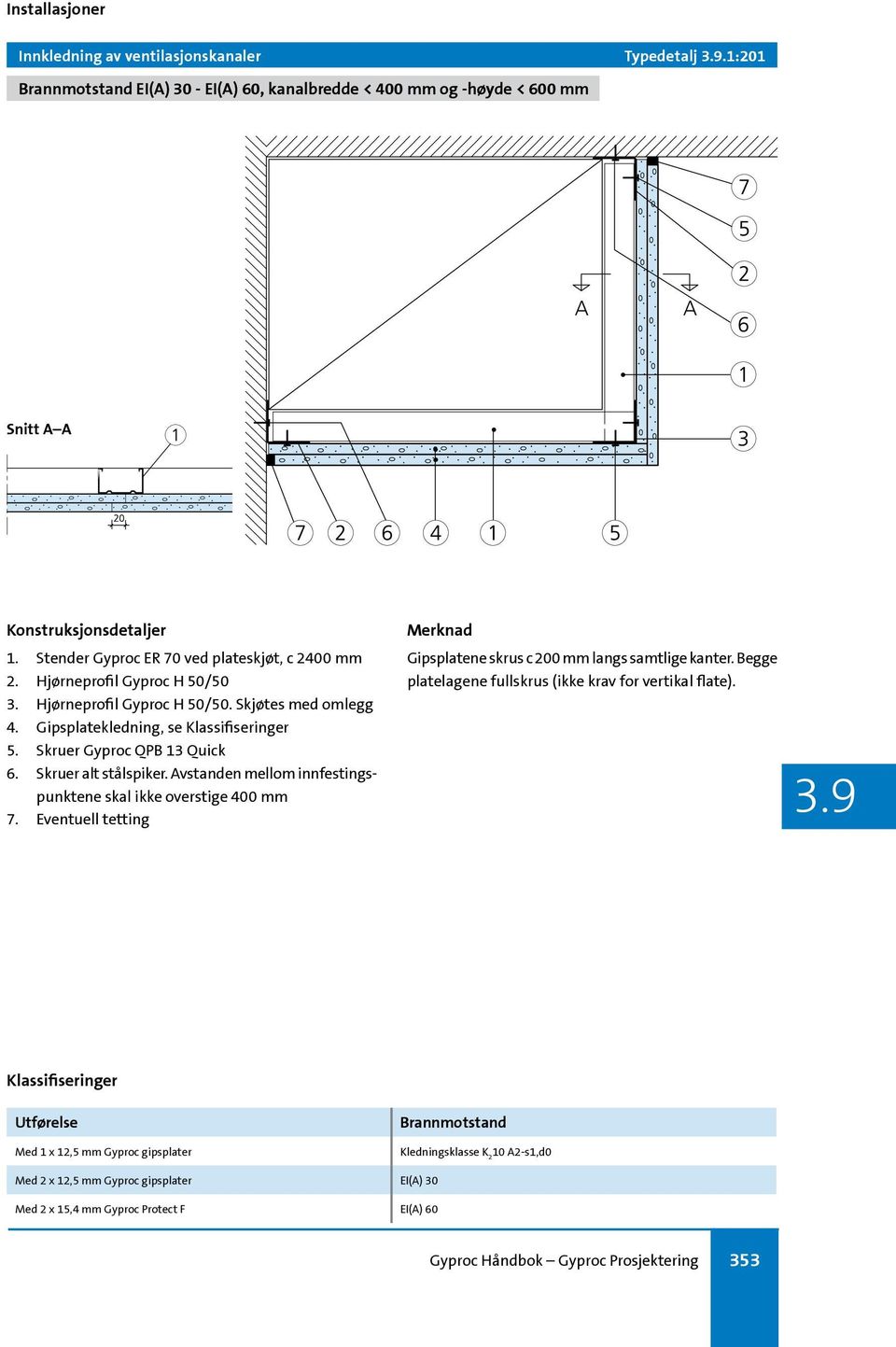 vstanden mellom innfestingspunktene skal ikke overstige 400 mm 7. Eventuell tetting Gipsplatene skrus c 200 mm langs samtlige kanter. Begge platelagene fullskrus (ikke krav for vertikal flate). 3.