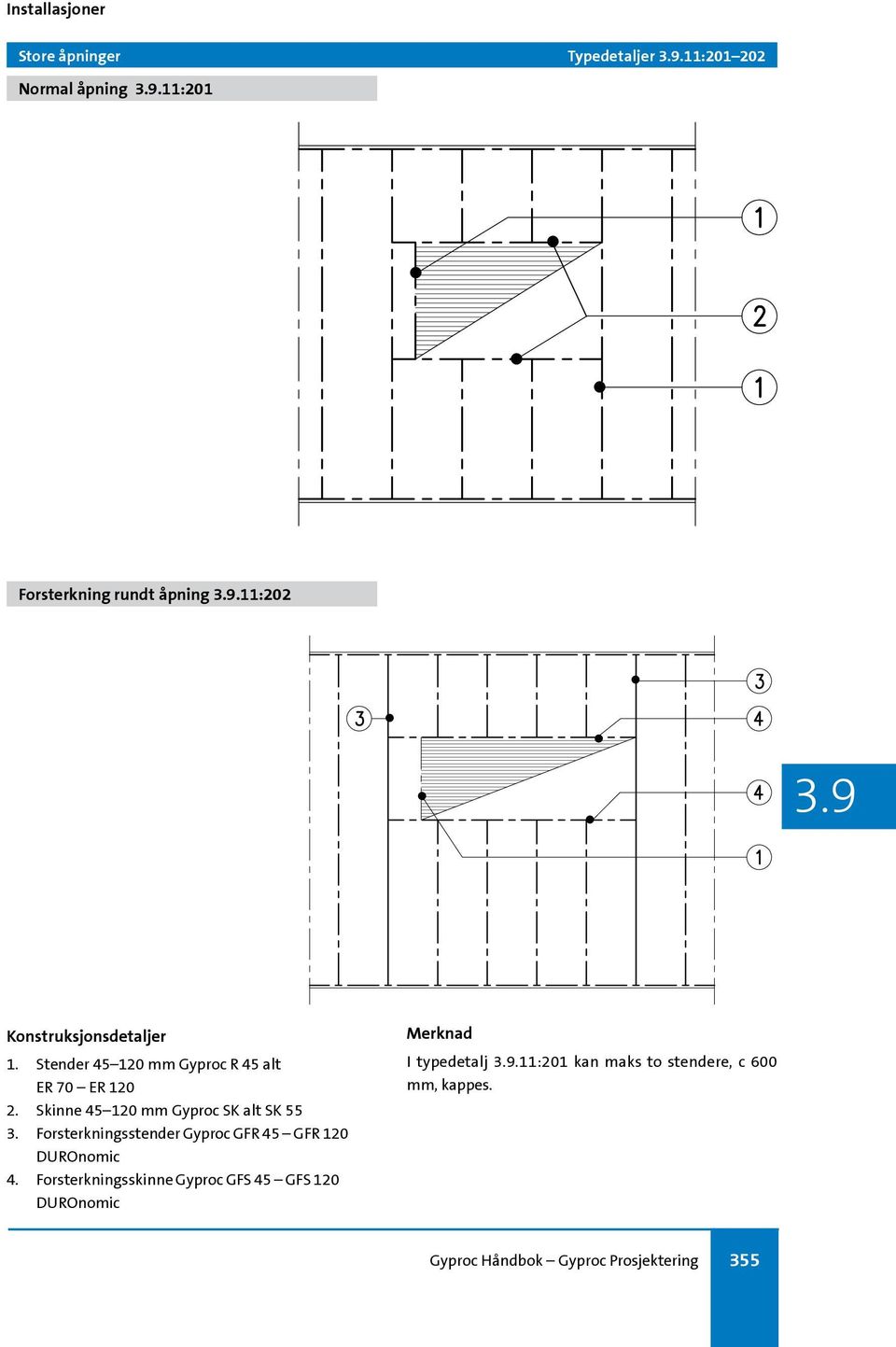 Forsterkningsstender Gyproc GFR 45 GFR 120 DUROnomic 4.