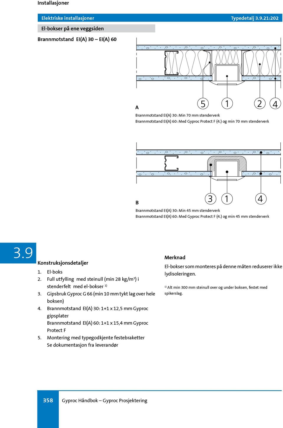 Full utfylling med steinull (min 28 kg/m 3 ) i stenderfelt med el-bokser 1) 3. Gipsbruk Gyproc G 66 (min 10 mm tykt lag over hele boksen) 4.