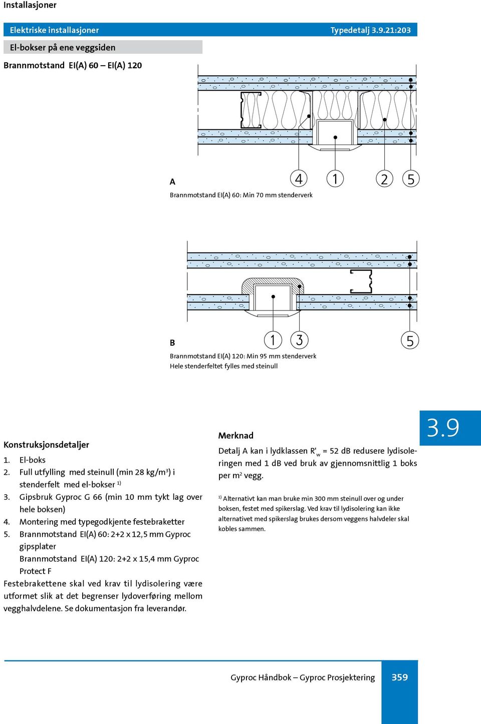 1. El-boks 2. Full utfylling med steinull (min 28 kg/m 3 ) i stenderfelt med el-bokser 1) 3. Gipsbruk Gyproc G 66 (min 10 mm tykt lag over hele boksen) 4. Montering med typegodkjente festebraketter 5.