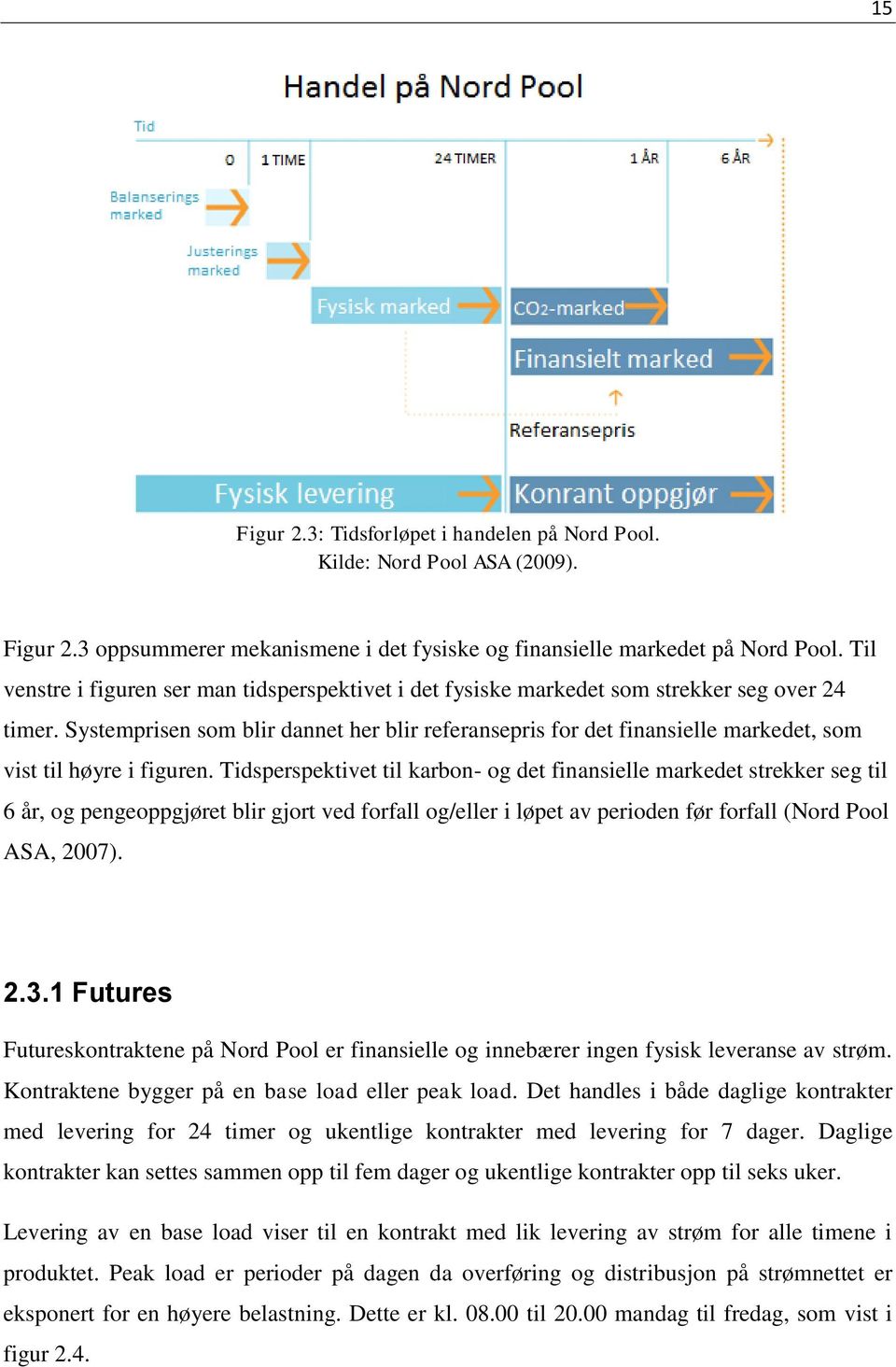 Systemprisen som blir dannet her blir referansepris for det finansielle markedet, som vist til høyre i figuren.