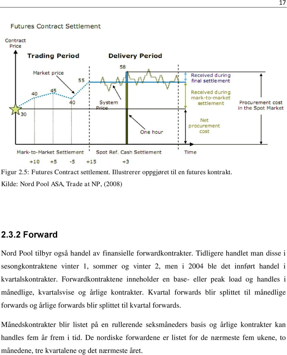 Tidligere handlet man disse i sesongkontraktene vinter 1, sommer og vinter 2, men i 2004 ble det innført handel i kvartalskontrakter.