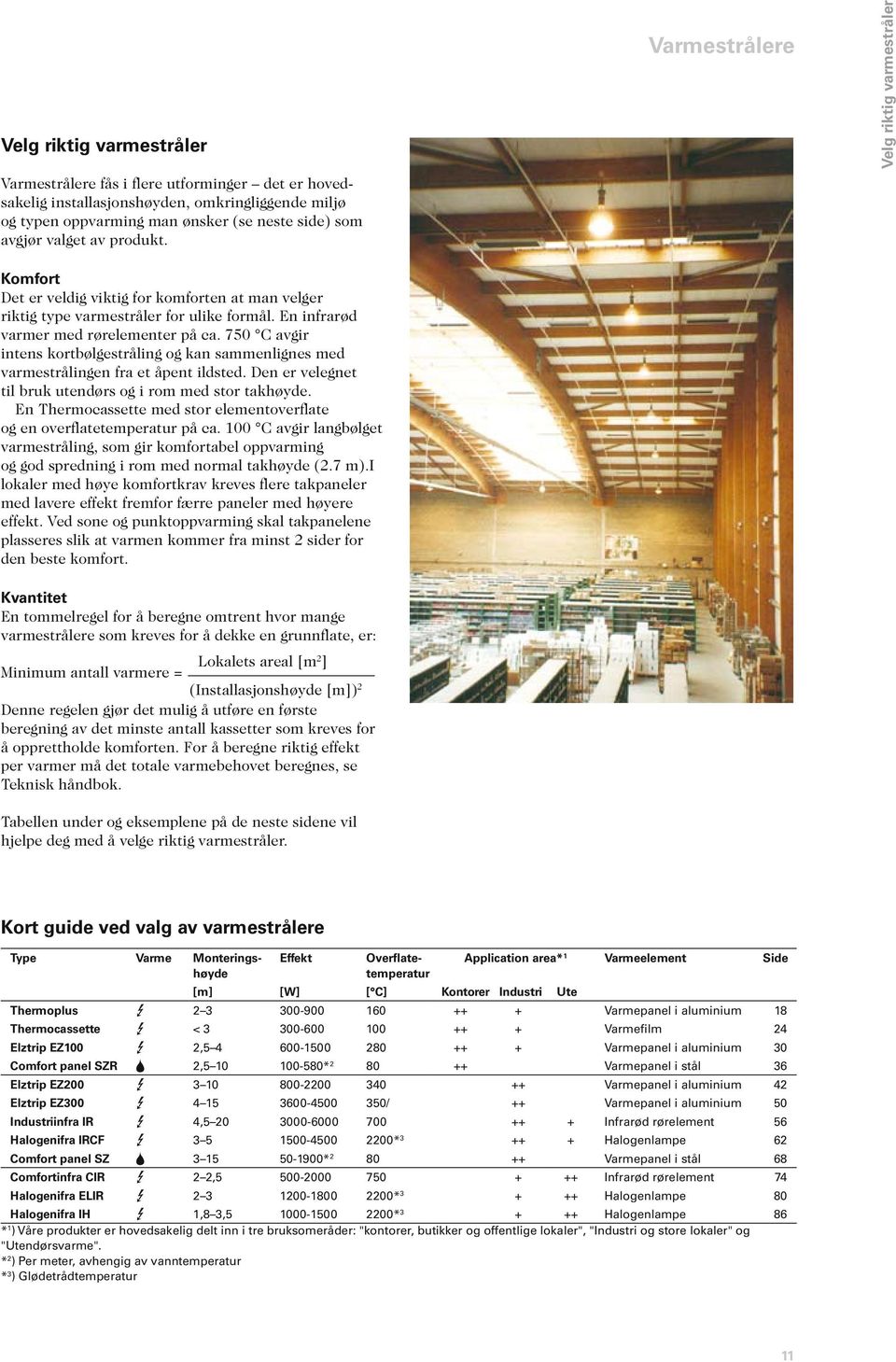 750 C avgir intens kortbølgestråling og kan sammenlignes med varmestrålingen fra et åpent ildsted. Den er velegnet til bruk utendørs og i rom med stor takhøyde.