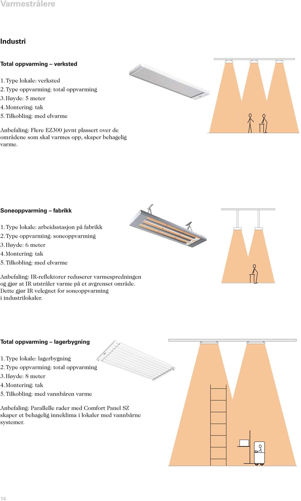 Type oppvarming: soneoppvarming 3. Høyde: 6 meter 4. Montering: tak 5.