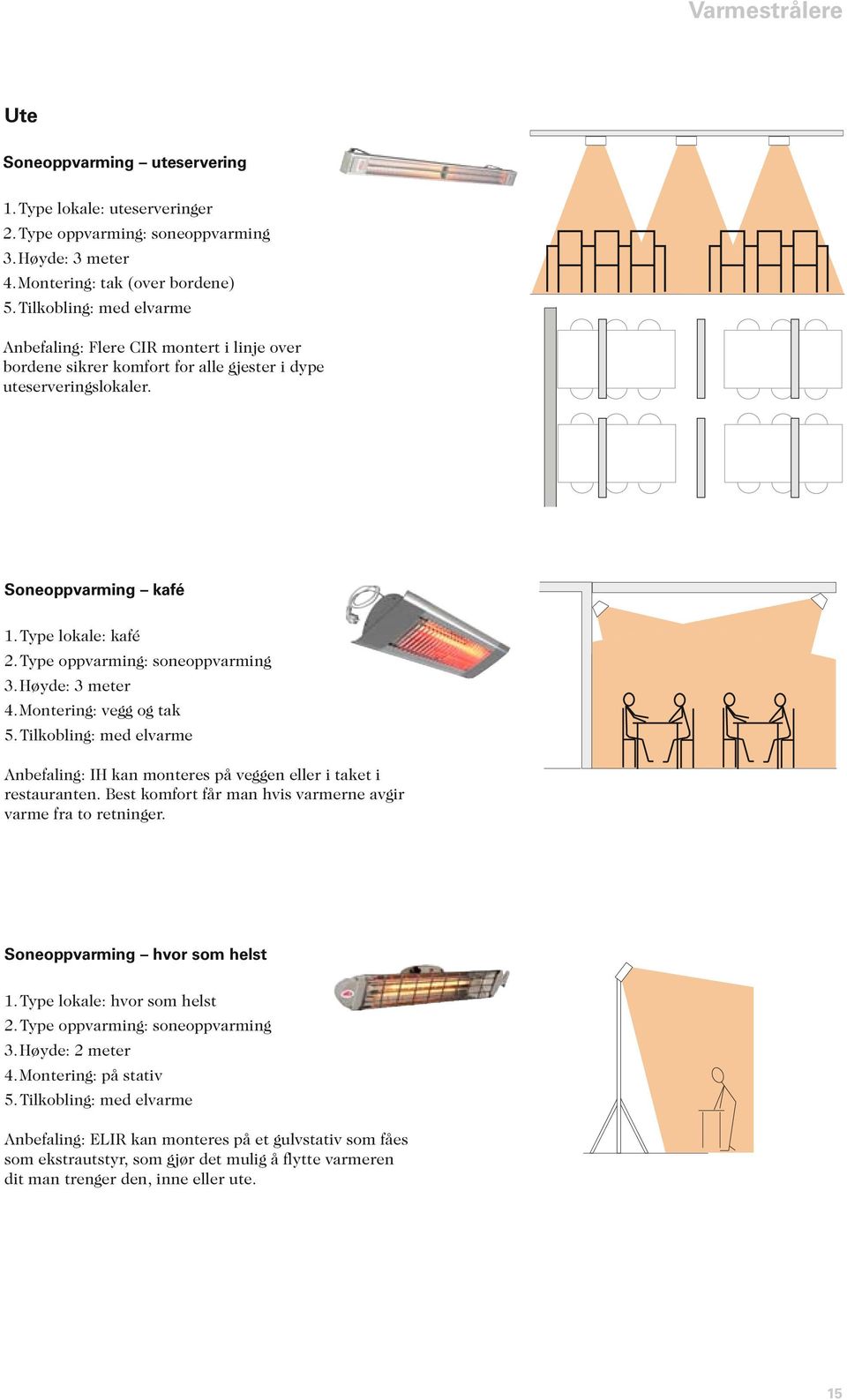 Type oppvarming: soneoppvarming 3. Høyde: 3 meter 4. Montering: vegg og tak 5. Tilkobling: med elvarme Anbefaling: IH kan monteres på veggen eller i taket i restauranten.