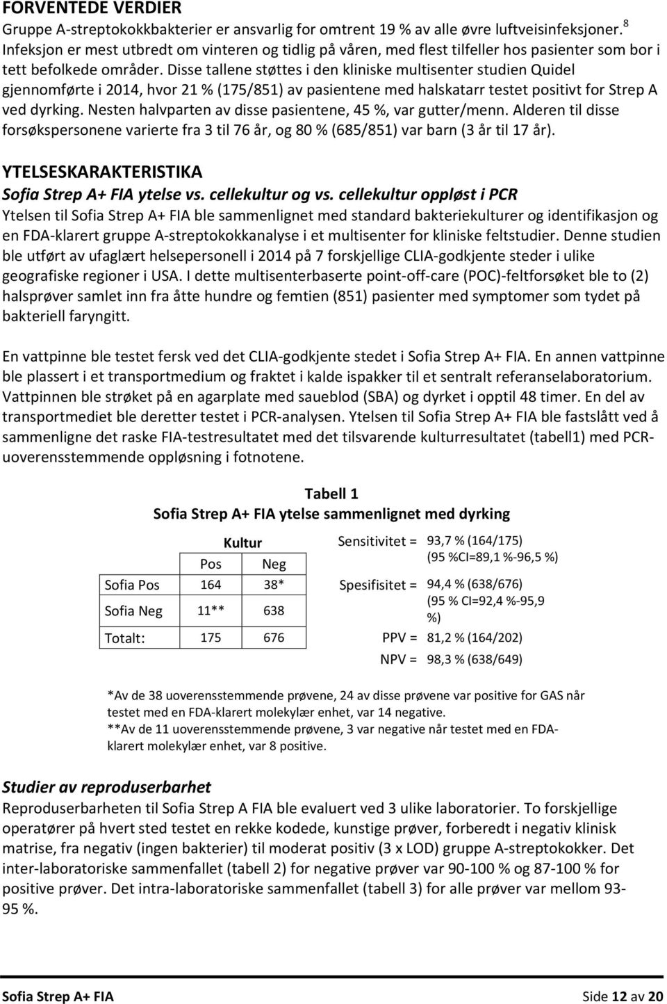 Disse tallene støttes i den kliniske multisenter studien Quidel gjennomførte i 2014, hvor 21 % (175/851) av pasientene med halskatarr testet positivt for Strep A ved dyrking.