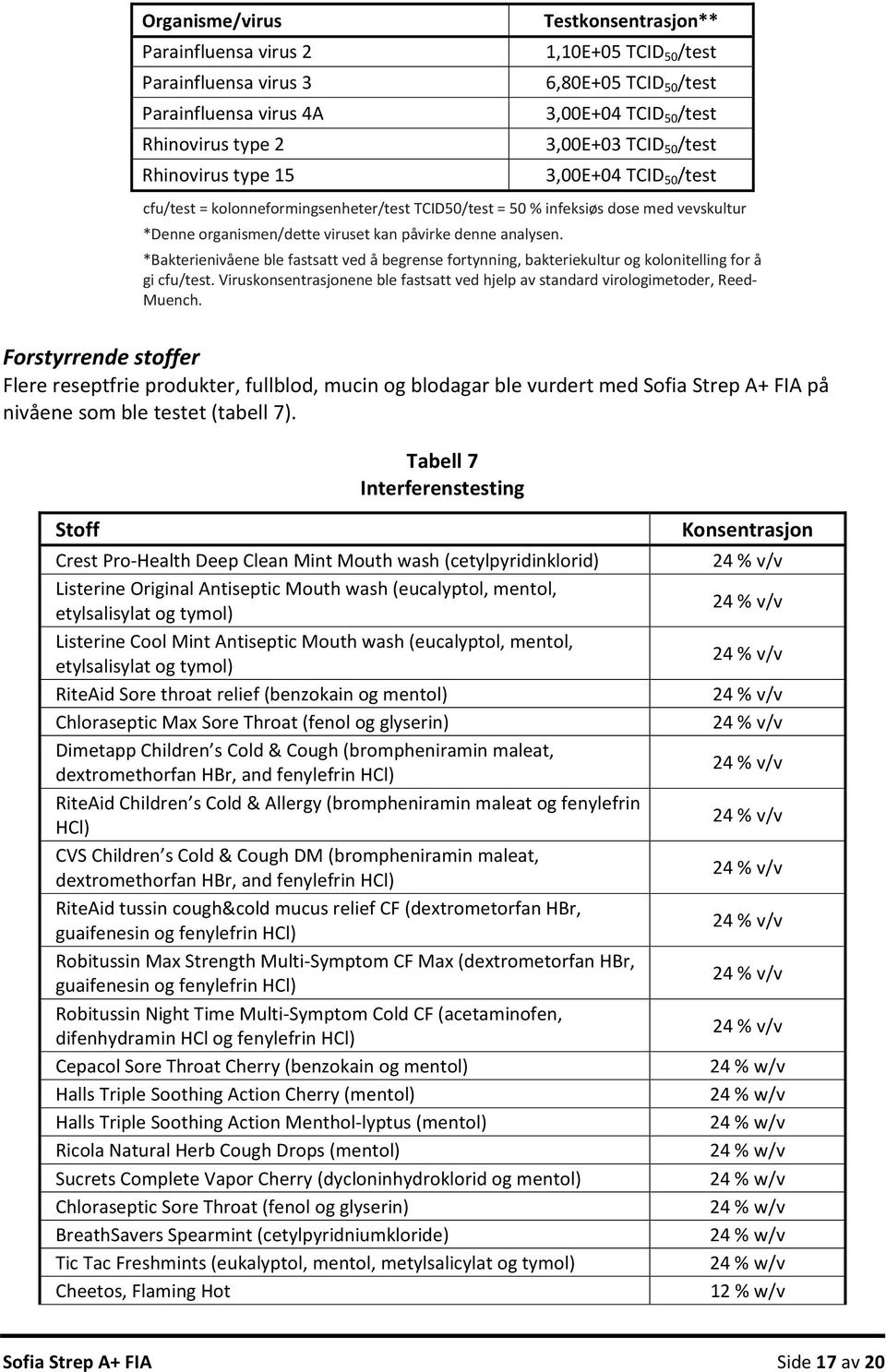 *Bakterienivåene ble fastsatt ved å begrense fortynning, bakteriekultur og kolonitelling for å gi cfu/test. Viruskonsentrasjonene ble fastsatt ved hjelp av standard virologimetoder, Reed Muench.