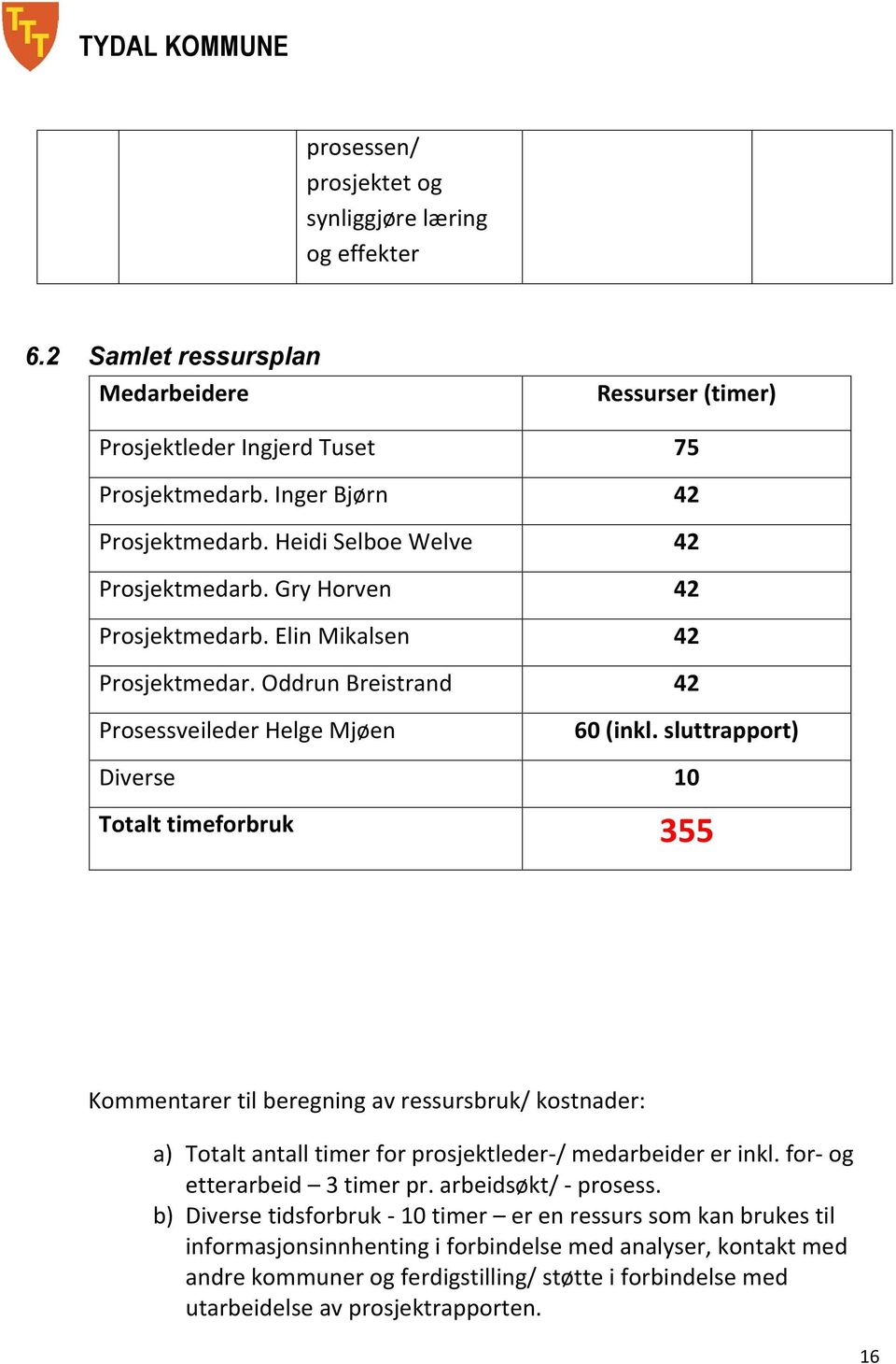 sluttrapport) Diverse 10 Totalt timeforbruk 355 Kommentarer til beregning av ressursbruk/ kostnader: a) Totalt antall timer for prosjektleder-/ medarbeider er inkl. for- og etterarbeid 3 timer pr.