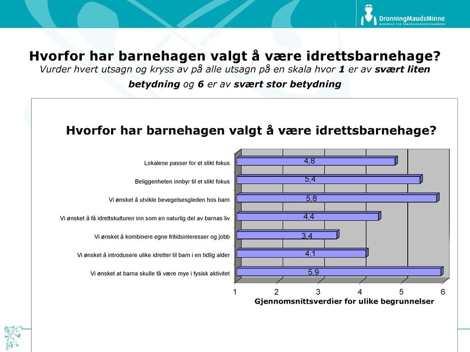 Beliggenheten innbyr til et slikt fokus Vi ønsket å utvikle bevegelsesgleden hos barn Vi ønsket å få idrettskulturen inn som en naturlig del av barnas liv Vi ønsket å