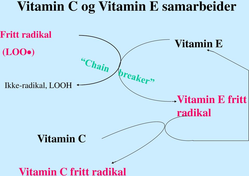 Ikke-radikal, LOOH Vitamin E fritt