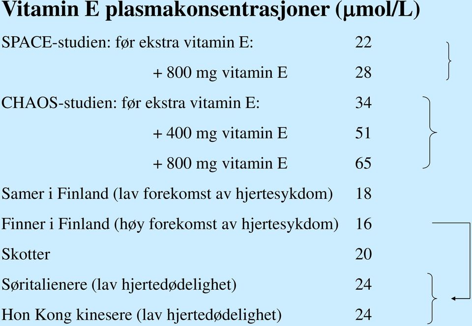 65 Samer i Finland (lav forekomst av hjertesykdom) 18 Finner i Finland (høy forekomst av