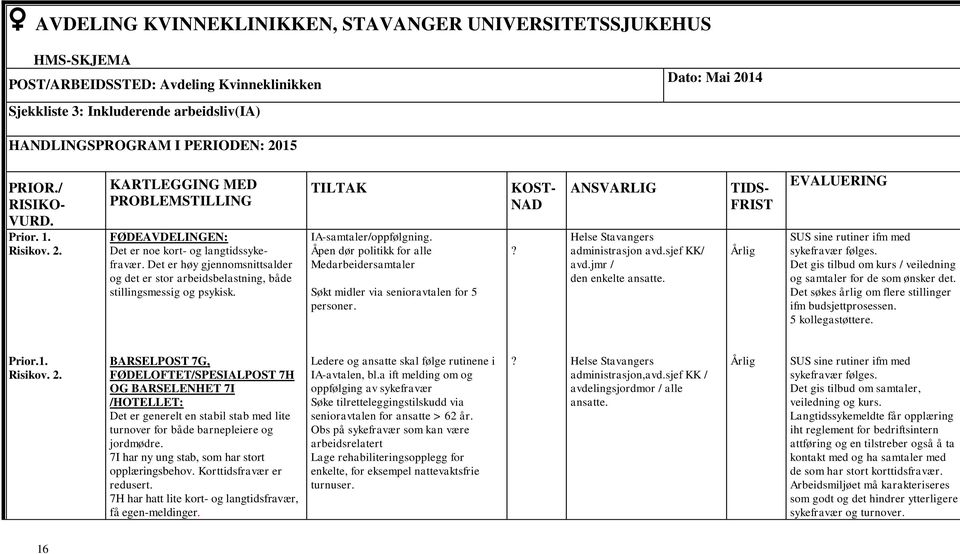 Det er høy gjennomsnittsalder og det er stor arbeidsbelastning, både stillingsmessig og psykisk. TILTAK IA-samtaler/oppfølgning.