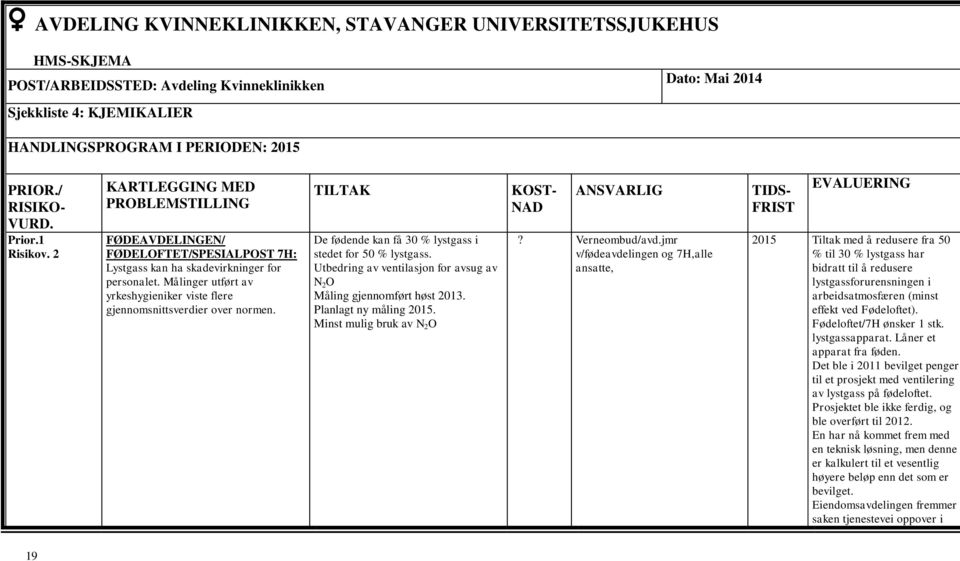 Målinger utført av yrkeshygieniker viste flere gjennomsnittsverdier over normen. TILTAK De fødende kan få 30 % lystgass i stedet for 50 % lystgass.