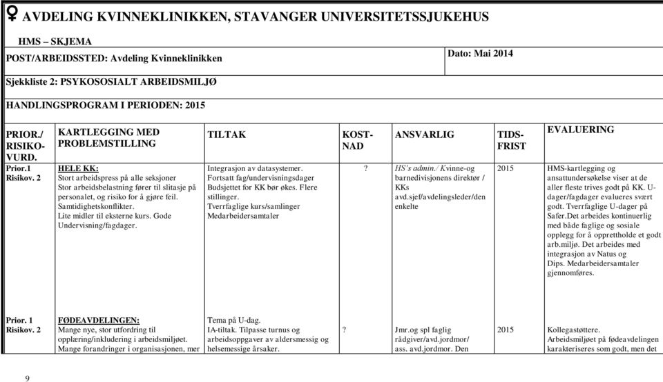 Samtidighetskonflikter. Lite midler til eksterne kurs. Gode Undervisning/fagdager. TILTAK Integrasjon av datasystemer. Fortsatt fag/undervisningsdager Budsjettet for KK bør økes. Flere stillinger.