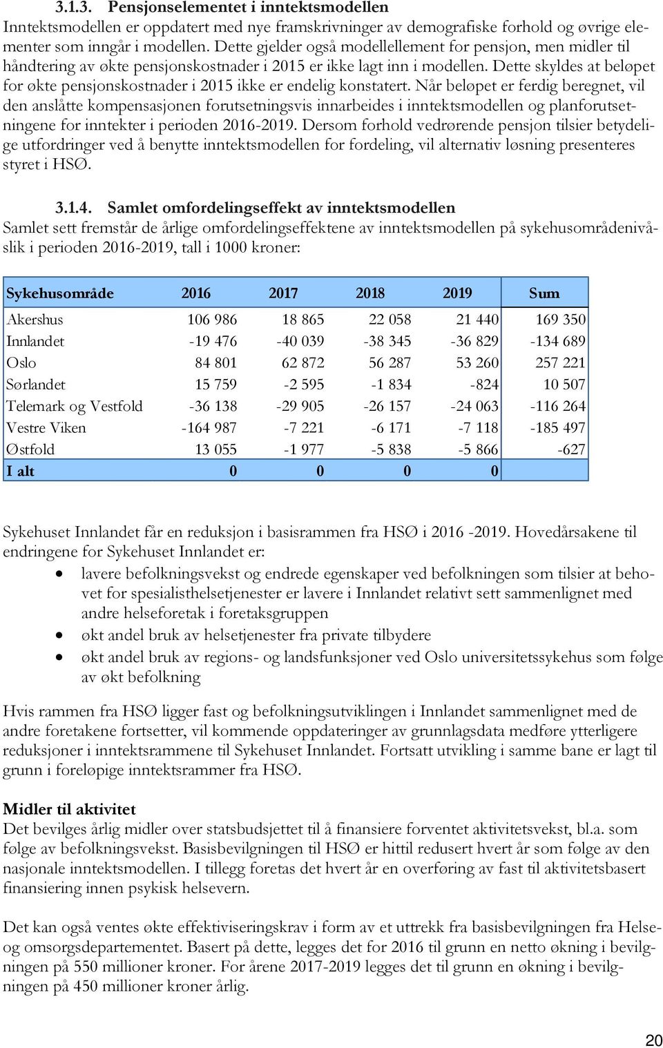 Dette skyldes at beløpet for økte pensjonskostnader i 2015 ikke er endelig konstatert.