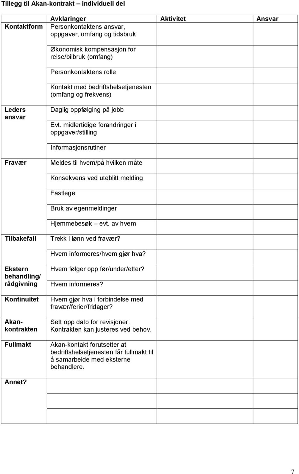 midlertidige forandringer i oppgaver/stilling Informasjonsrutiner Fravær Meldes til hvem/på hvilken måte Konsekvens ved uteblitt melding Fastlege Bruk av egenmeldinger Hjemmebesøk evt.