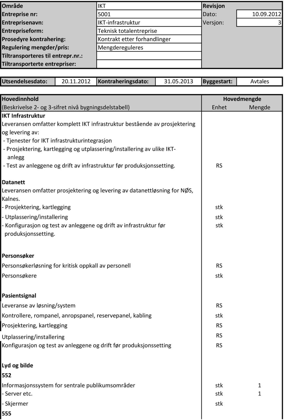 og utplassering/installering av ulike anlegg - Test av anleggene og drift av infrastruktur før produksjonssetting.