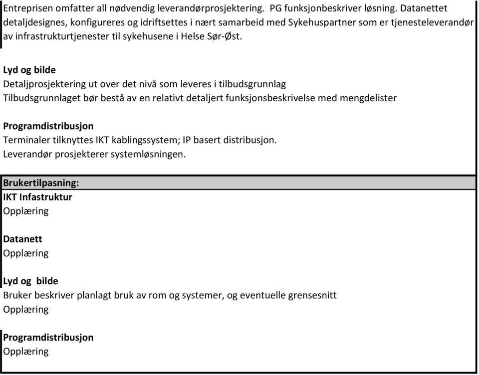 Sør-Øst.