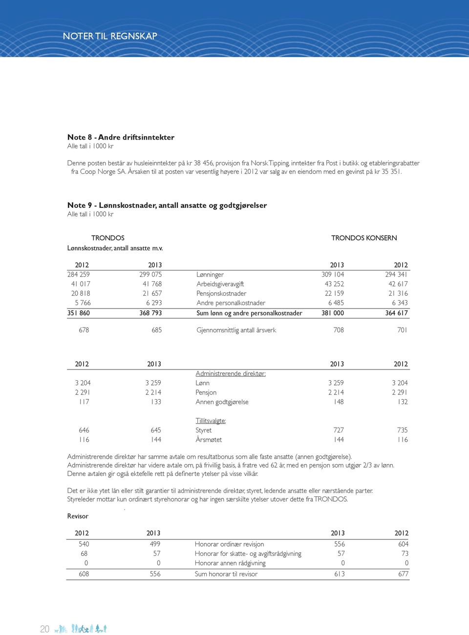 Note 9 - Lønnskostnader, antall ansatte og godtgjørelser Alle tall i 1000 kr TRONDOS Lønnskostnader, antall ansatte m.v.