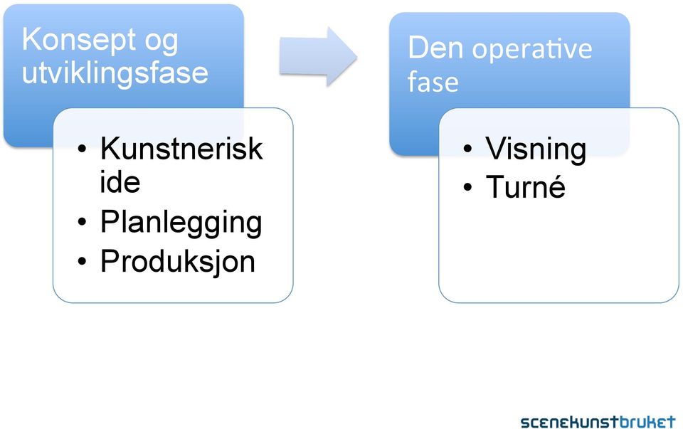 Kunstnerisk ide