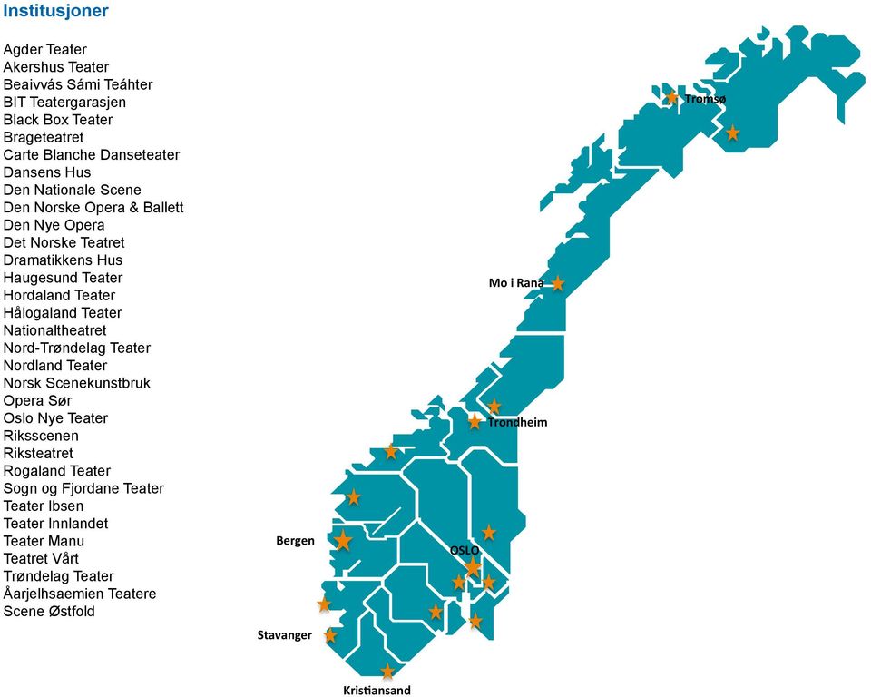 Nationaltheatret Nord-Trøndelag Teater Nordland Teater Norsk Scenekunstbruk Opera Sør Oslo Nye Teater Riksscenen Riksteatret Rogaland Teater Sogn og Fjordane