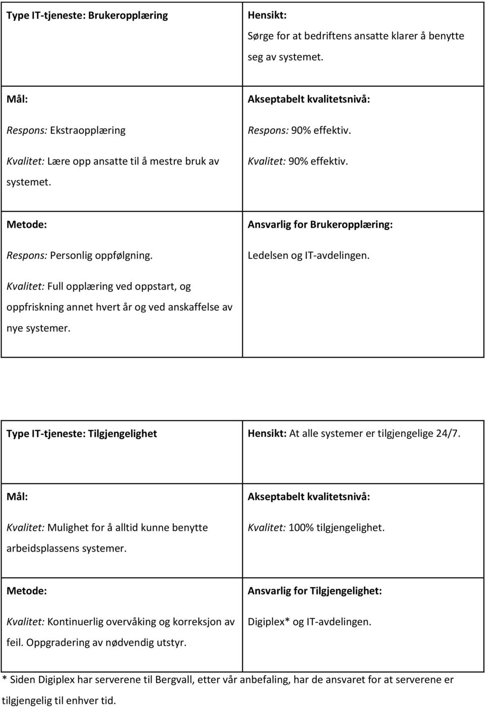 Kvalitet: Full opplæring ved oppstart, og oppfriskning annet hvert år og ved anskaffelse av nye systemer. Type IT-tjeneste: Tilgjengelighet Hensikt: At alle systemer er tilgjengelige 24/7.