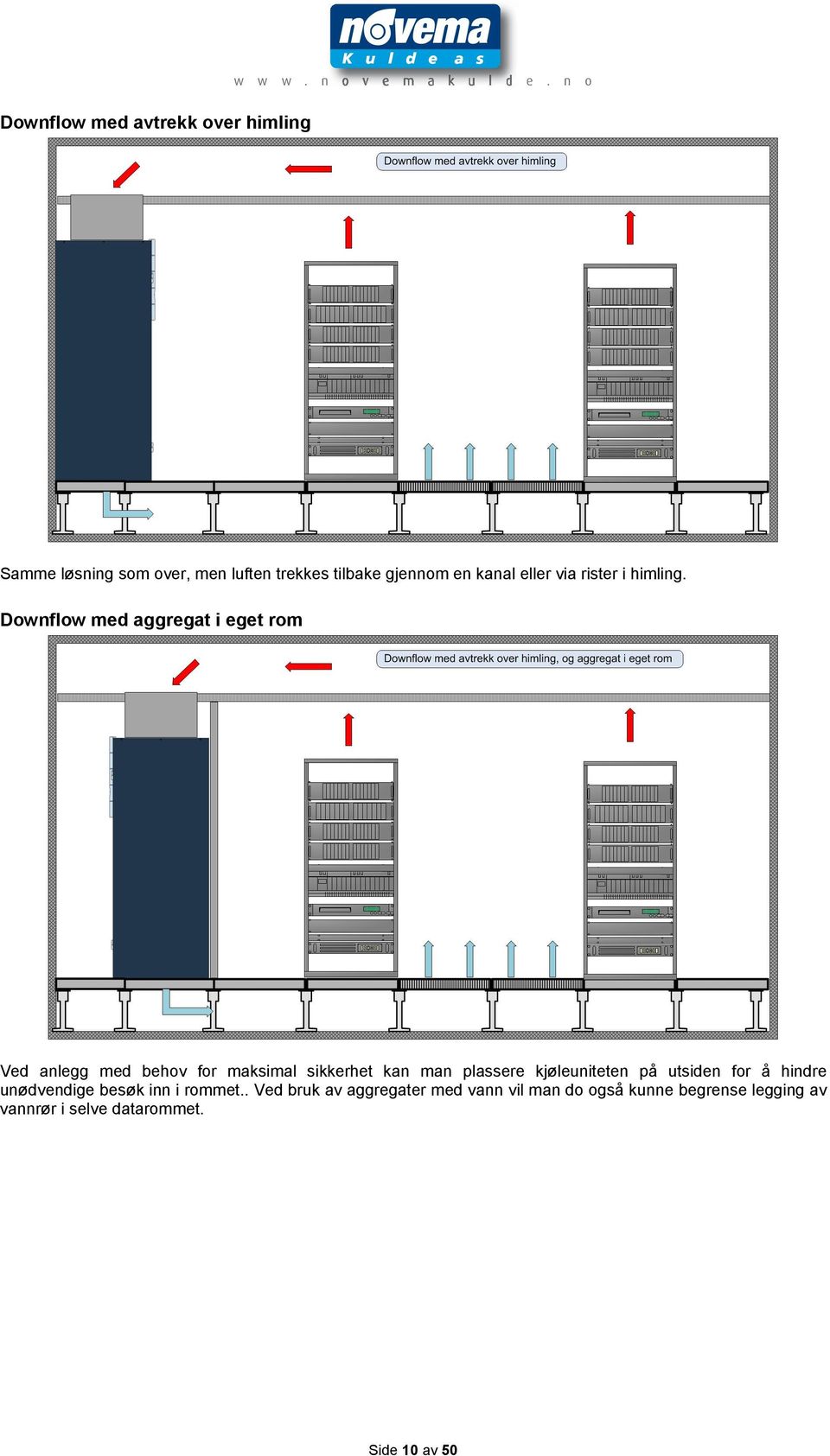 Downflow med aggregat i eget rom Ved anlegg med behov for maksimal sikkerhet kan man plassere