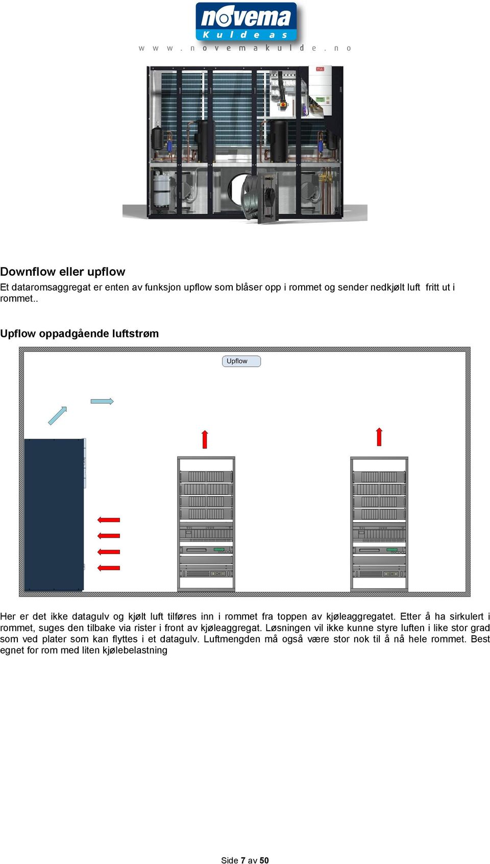 Etter å ha sirkulert i rommet, suges den tilbake via rister i front av kjøleaggregat.