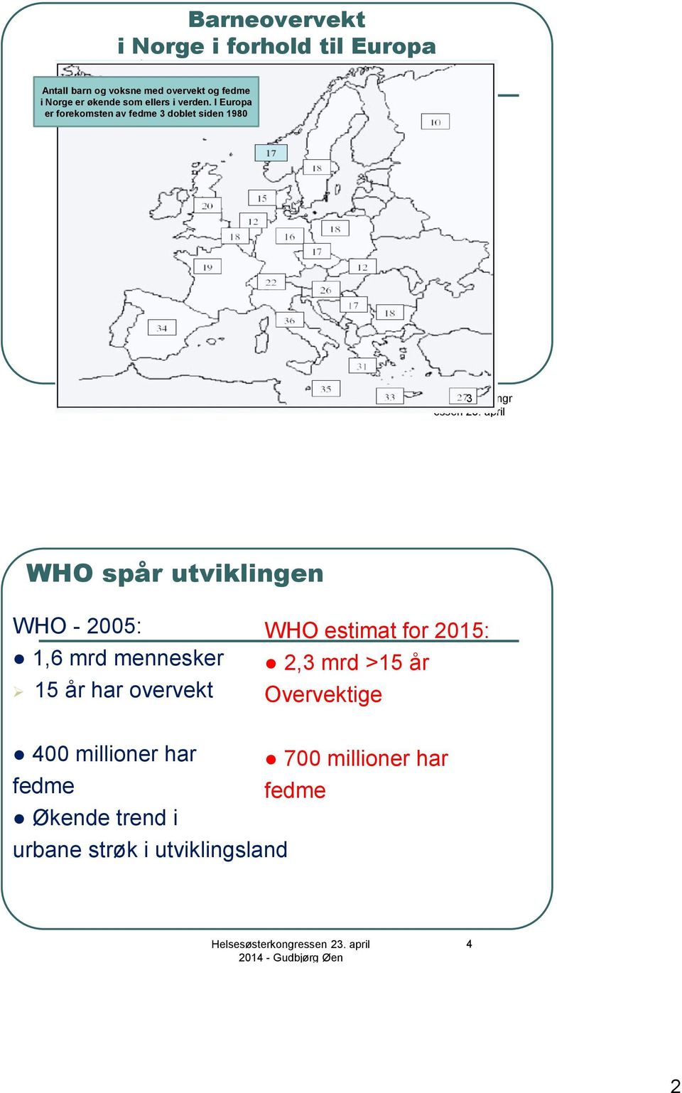 april 2014 - Gudbjørg Øen WHO spår utviklingen WHO - 2005: 1,6 mrd mennesker 15 år har overvekt WHO estimat for