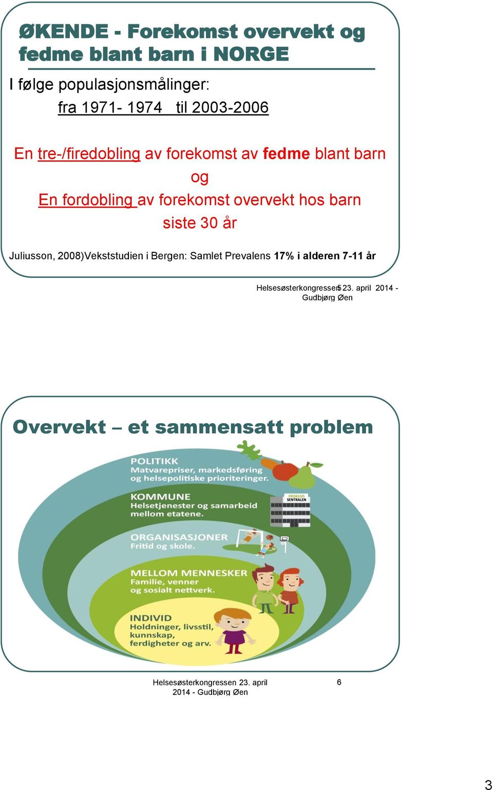 forekomst overvekt hos barn siste 30 år Juliusson, 2008)Vekststudien i Bergen: Samlet Prevalens