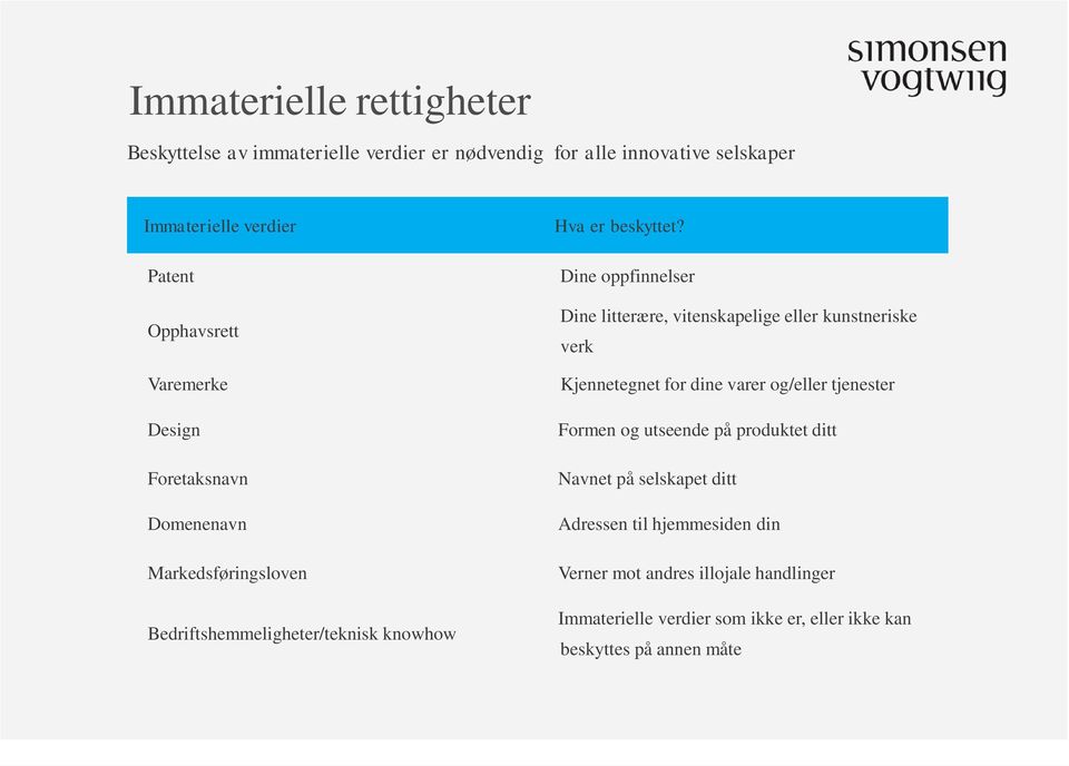 Dine oppfinnelser Dine litterære, vitenskapelige eller kunstneriske verk Kjennetegnet for dine varer og/eller tjenester Formen og utseende på