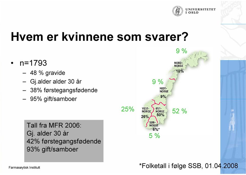 10% 25% 26% 50% 52 % Tall fra MFR 2006: Gj.