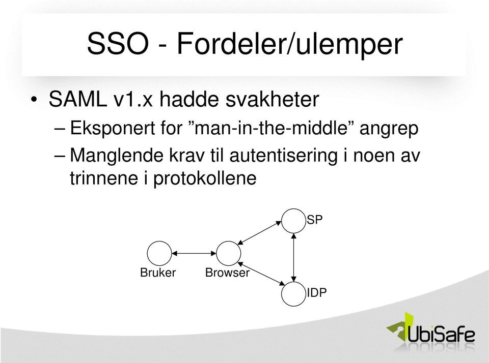 man-in-the-middle angrep Manglende krav til