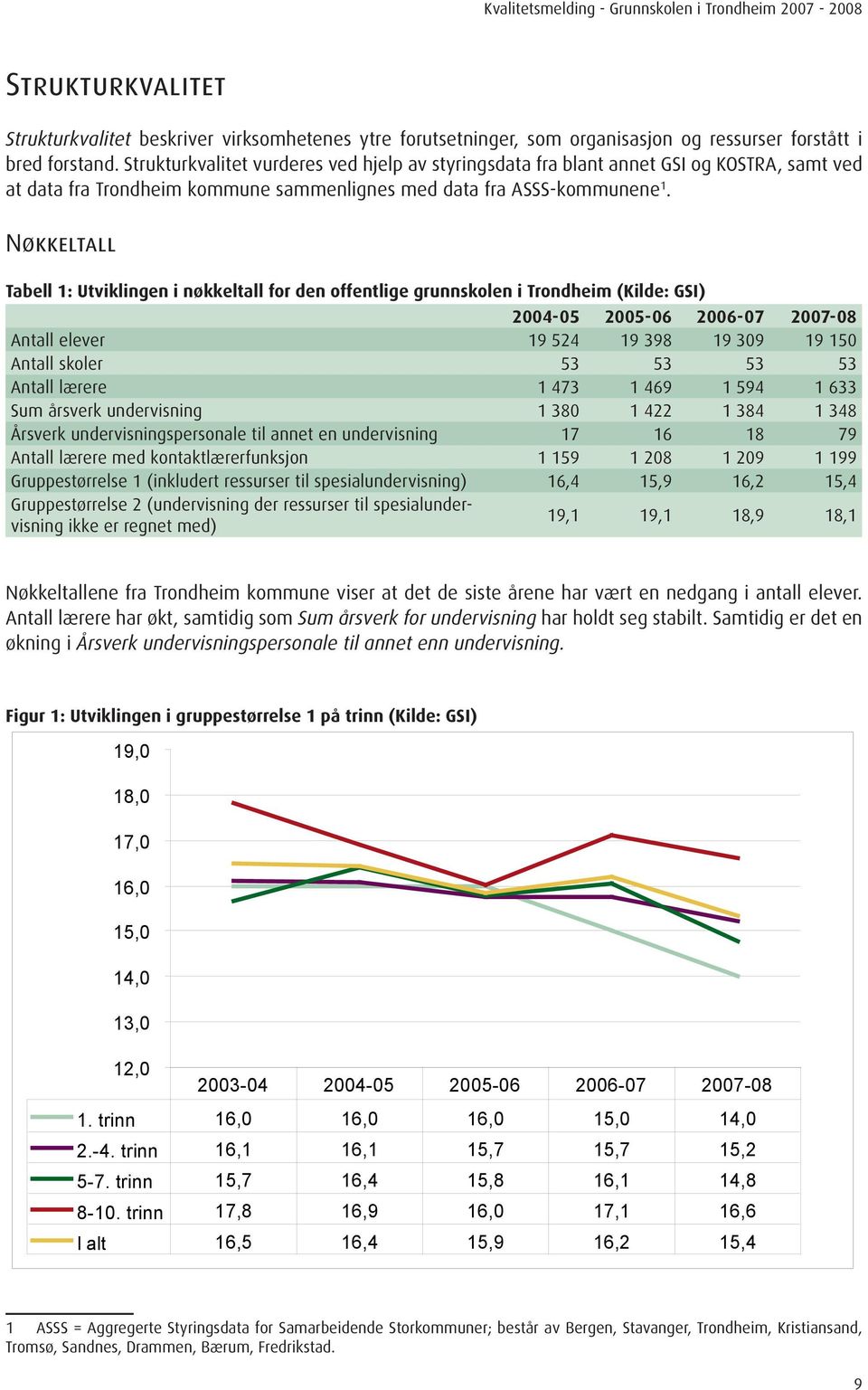 Nøkkeltall Tabell 1: Utviklingen i nøkkeltall for den offentlige grunnskolen i Trondheim (Kilde: GSI) 2004-05 2005-06 2006-07 2007-08 Antall elever 19 524 19 398 19 309 19 150 Antall skoler 53 53 53