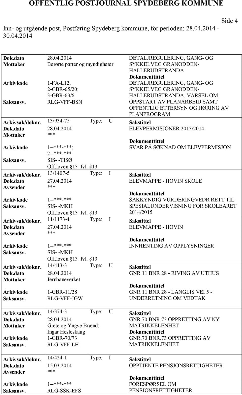 VARSEL OM OPPSTART AV PLANARBEID SAMT OFFENTLIG ETTERSYN OG HØRING AV PLANPROGRAM Arkivsak/doknr. 13/934-75 Type: U Sakstittel Dok.dato 28.04.