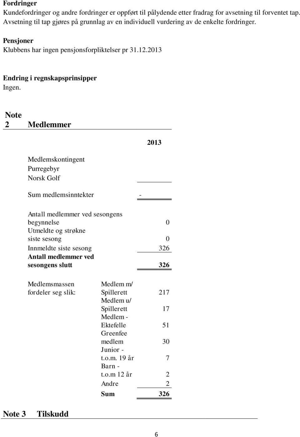 2013 Endring i regnskapsprinsipper Ingen.