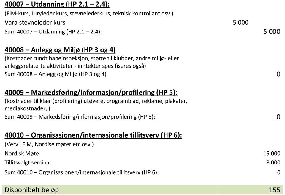 ) Vara stevneleder kurs 5 000 Sum 4): 5 000 40008 Anlegg og Miljø (HP 3 og 4) (Kostnader rundt baneinspeksjon, støtte til klubber, andre miljø- eller anleggsrelaterte aktiviteter - inntekter