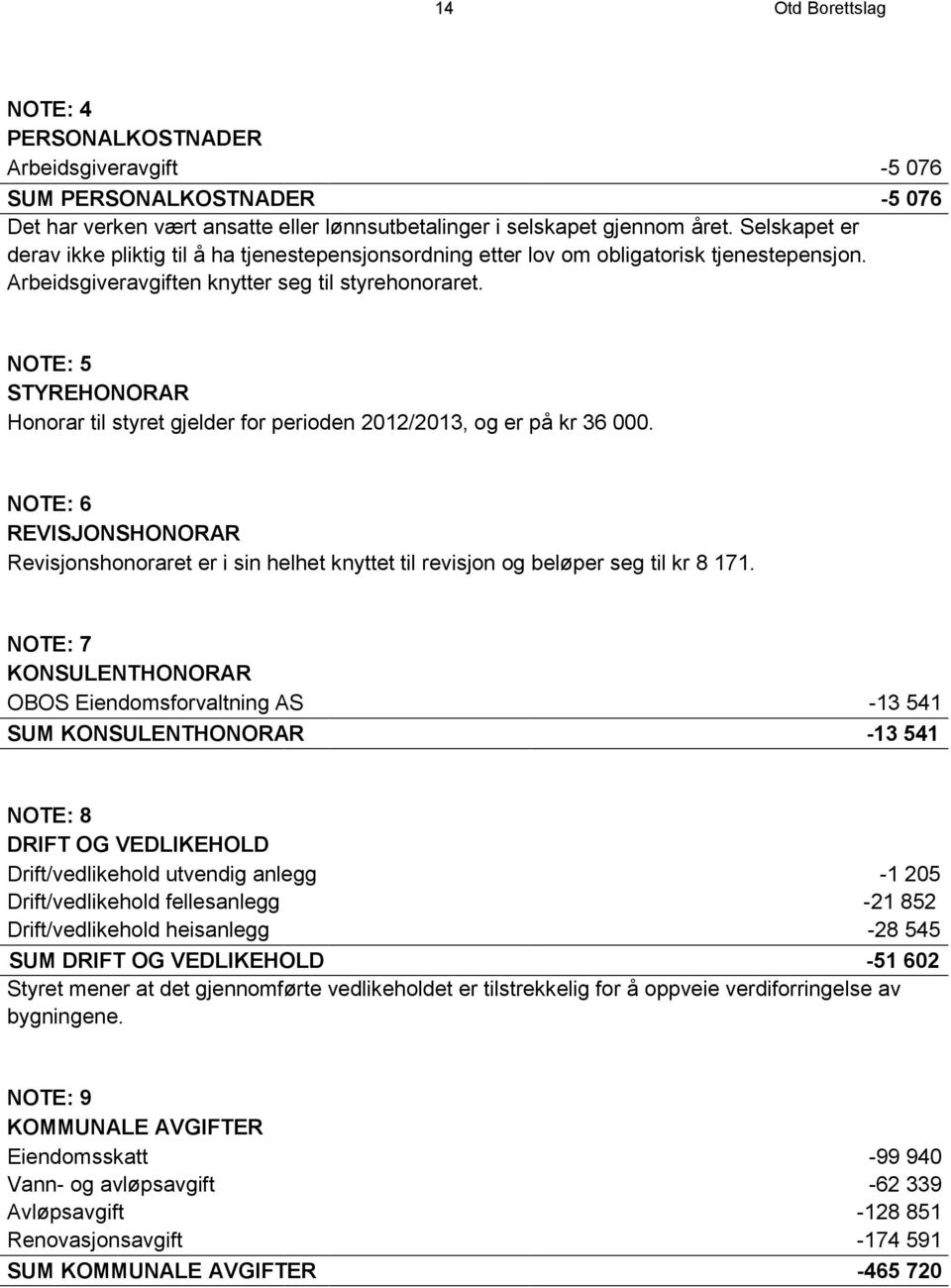 NOTE: 5 STYREHONORAR Honorar til styret gjelder for perioden 2012/2013, og er på kr 36 000.