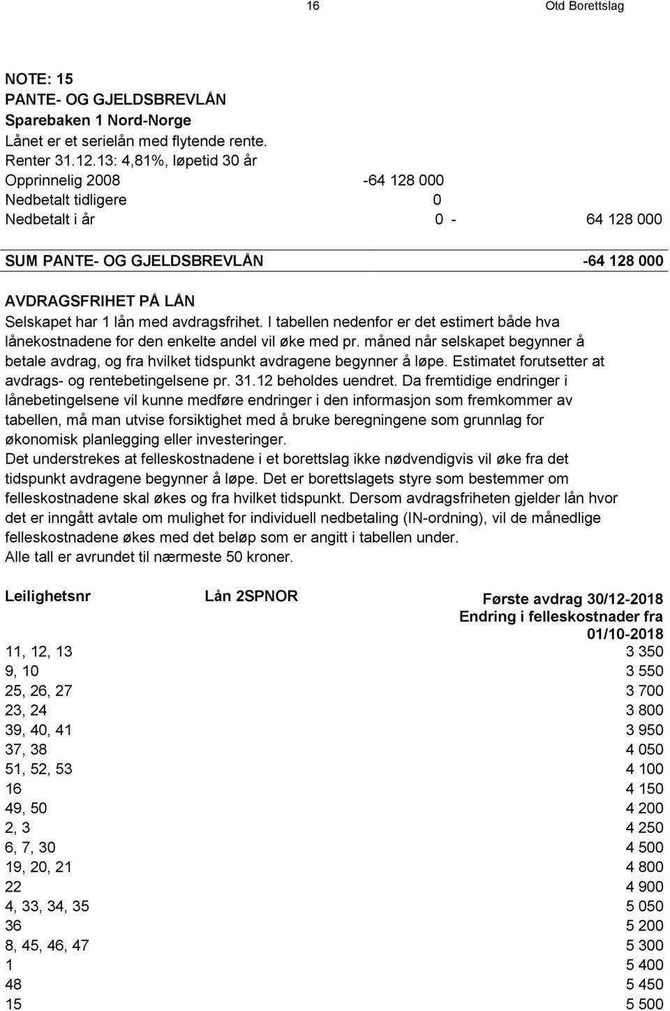 avdragsfrihet. I tabellen nedenfor er det estimert både hva lånekostnadene for den enkelte andel vil øke med pr.