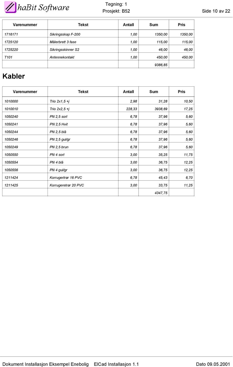 blå 6,78 37,96 5,60 105046 PN,5 gul/gr 6,78 37,96 5,60 105049 PN,5 brun 6,78 37,96 5,60 1050550 PN 4 sort 3,00 35,5 11,75 1050554 PN 4 blå 3,00 36,75 1,5 1050556 PN 4 gul/gr 3,00